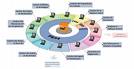 Informatique de gestion